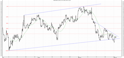 Wykres kursu średniego GBP/PLN za okres od 02.09.2014 do 02.12.2014