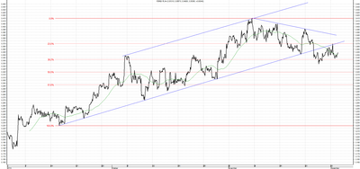Wykres kursu średniego USD/PLN za okres od 02.09.2014 do 02.12.2014