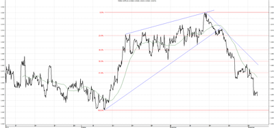 Wykres kursu średniego CHF/PLN za okres od 03.09.2014 do 03.12.2014