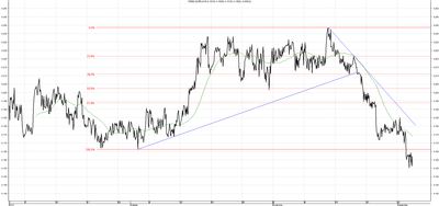 Wykres kursu średniego EUR/PLN za okres od 03.09.2014 do 03.12.2014