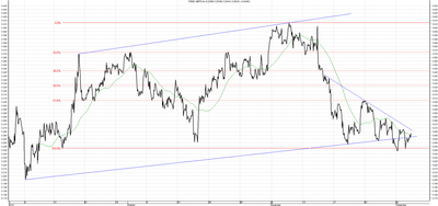 Wykres kursu średniego GBP/PLN za okres od 03.09.2014 do 03.12.2014