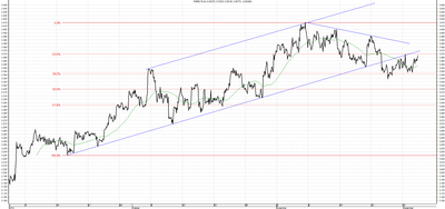 Wykres kursu średniego USD/PLN za okres od 03.09.2014 do 03.12.2014