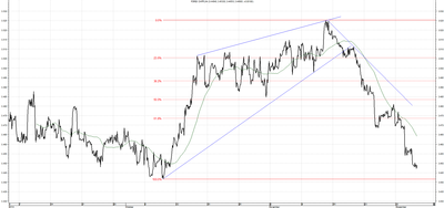 Wykres kursu średniego CHF/PLN za okres od 04.09.2014 do 04.12.2014
