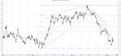 Wykres kursu średniego CHF/PLN za okres od 05.09.2014 do 05.12.2014