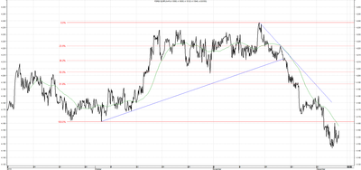 Wykres kursu średniego EUR/PLN za okres od 05.09.2014 do 05.12.2014