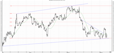 Wykres kursu średniego GBP/PLN za okres od 05.09.2014 do 05.12.2014