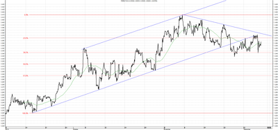 Wykres kursu średniego USD/PLN za okres od 05.09.2014 do 05.12.2014