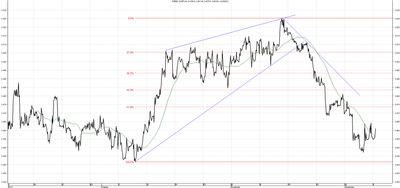 Wykres kursu średniego CHF/PLN za okres od 08.09.2014 do 08.12.2014