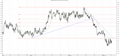 Wykres kursu średniego EUR/PLN za okres od 08.09.2014 do 08.12.2014