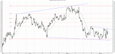 Wykres kursu średniego GBP/PLN za okres od 08.09.2014 do 08.12.2014