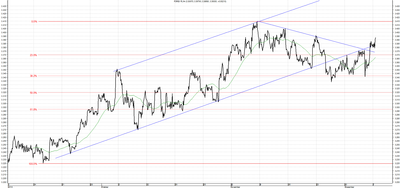 Wykres kursu średniego USD/PLN za okres od 08.09.2014 do 08.12.2014