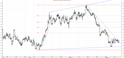 Wykres kursu średniego CHF/PLN za okres od 10.09.2014 do 10.12.2014