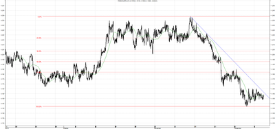 Wykres kursu średniego EUR/PLN za okres od 10.09.2014 do 10.12.2014