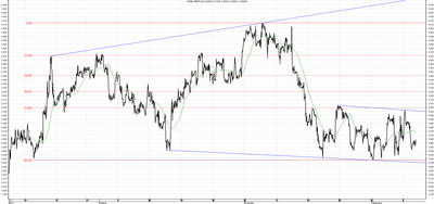 Wykres kursu średniego GBP/PLN za okres od 10.09.2014 do 10.12.2014