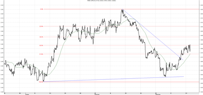 Wykres kursu średniego CHF/PLN za okres od 16.09.2014 do 16.12.2014