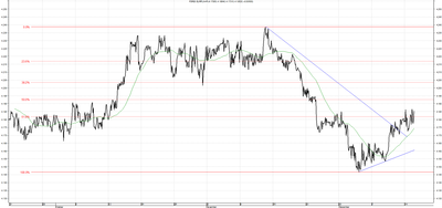 Wykres kursu średniego EUR/PLN za okres od 16.09.2014 do 16.12.2014