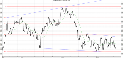 Wykres kursu średniego GBP/PLN za okres od 16.09.2014 do 16.12.2014