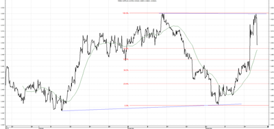 Wykres kursu średniego CHF/PLN za okres od 18.09.2014 do 18.12.2014