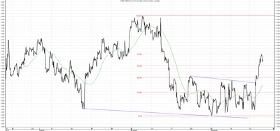 Wykres kursu średniego GBP/PLN za okres od 18.09.2014 do 18.12.2014
