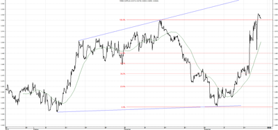 Wykres kursu średniego CHF/PLN za okres od 19.09.2014 do 19.12.2014