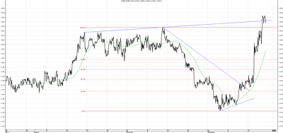 Wykres kursu średniego EUR/PLN za okres od 19.09.2014 do 19.12.2014