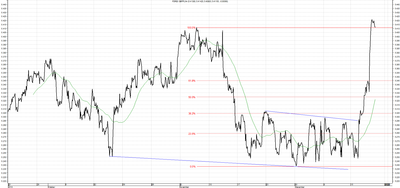 Wykres kursu średniego GBP/PLN za okres od 19.09.2014 do 19.12.2014