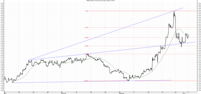 Wykres kursu średniego CHF/PLN za okres od 05.10.2014 do 05.01.2015