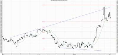 Wykres kursu średniego GBP/PLN za okres od 05.10.2014 do 05.01.2015