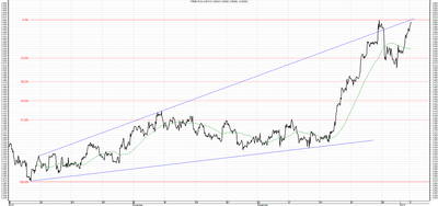 Wykres kursu średniego USD/PLN za okres od 05.10.2014 do 05.01.2015