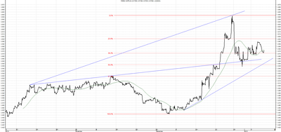 Wykres kursu średniego CHF/PLN za okres od 08.10.2014 do 08.01.2015