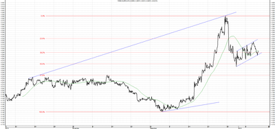 Wykres kursu średniego EUR/PLN za okres od 08.10.2014 do 08.01.2015