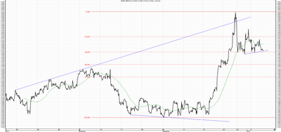 Wykres kursu średniego GBP/PLN za okres od 08.10.2014 do 08.01.2015
