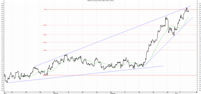 Wykres kursu średniego USD/PLN za okres od 08.10.2014 do 08.01.2015