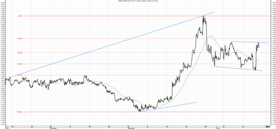 Wykres kursu średniego EUR/PLN za okres od 16.10.2014 do 16.01.2015