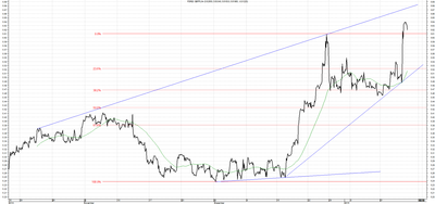Wykres kursu średniego GBP/PLN za okres od 16.10.2014 do 16.01.2015