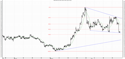 Wykres kursu średniego EUR/PLN za okres od 23.10.2014 do 23.01.2015