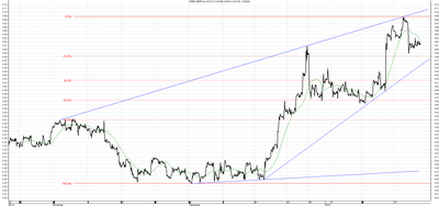 Wykres kursu średniego GBP/PLN za okres od 23.10.2014 do 23.01.2015