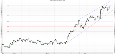 Wykres kursu średniego USD/PLN za okres od 23.10.2014 do 23.01.2015