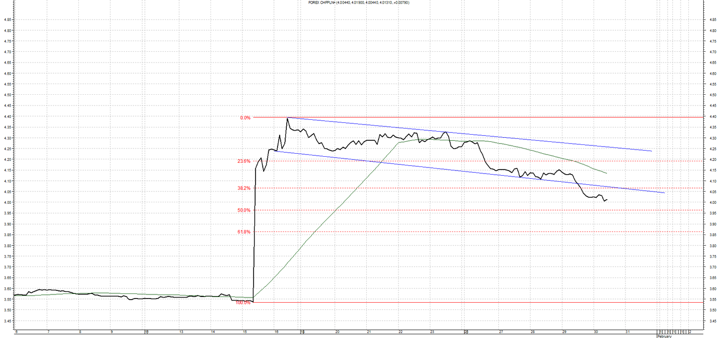 Forex pl opinie