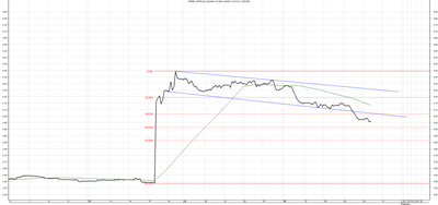 Forex skanstull