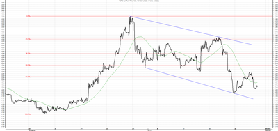 Wykres kursu średniego EUR/PLN za okres od 30.10.2014 do 30.01.2015