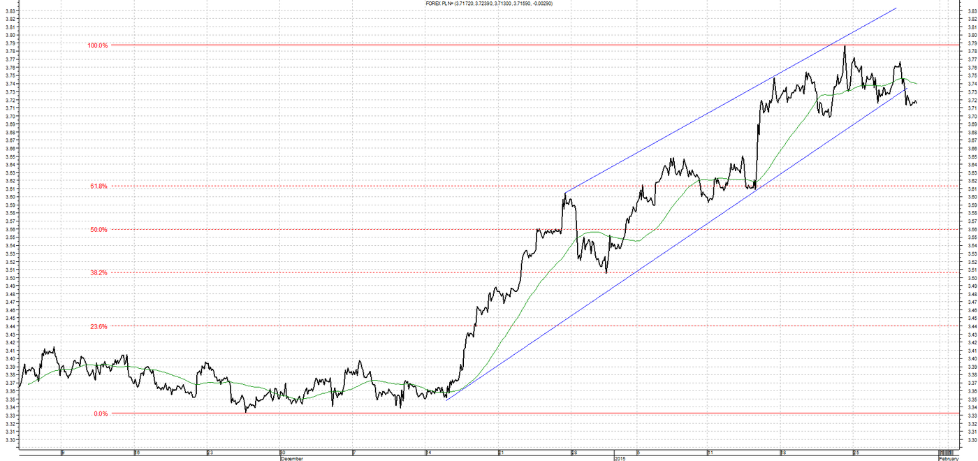 Forex skanstull