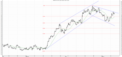 Vivre du forex