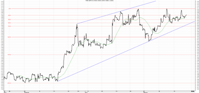 Wykres kursu średniego GBP/PLN za okres od 20.11.2014 do 20.02.2015