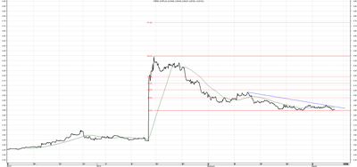Wykres kursu średniego CHF/PLN za okres od 06.12.2014 do 06.03.2015