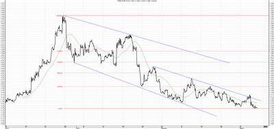 Wykres kursu średniego EUR/PLN za okres od 06.12.2014 do 06.03.2015