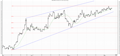 Wykres kursu średniego GBP/PLN za okres od 06.12.2014 do 06.03.2015