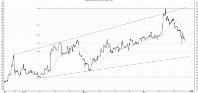 Wykres kursu średniego GBP/PLN za okres od 20.12.2014 do 20.03.2015
