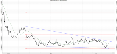 Wykres kursu średniego CHF/PLN za okres od 10.01.2015 do 10.04.2015