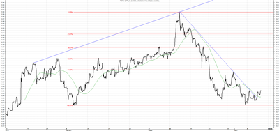 Wykres kursu średniego GBP/PLN za okres od 10.01.2015 do 10.04.2015